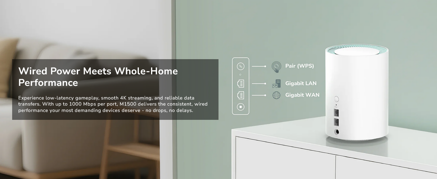 AC1200 Gigabit Mesh Wi-Fi System M1300